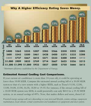 Efficiency Rating